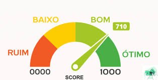 Cartão de Crédito e Score de Crédito: Como Estão Relacionados